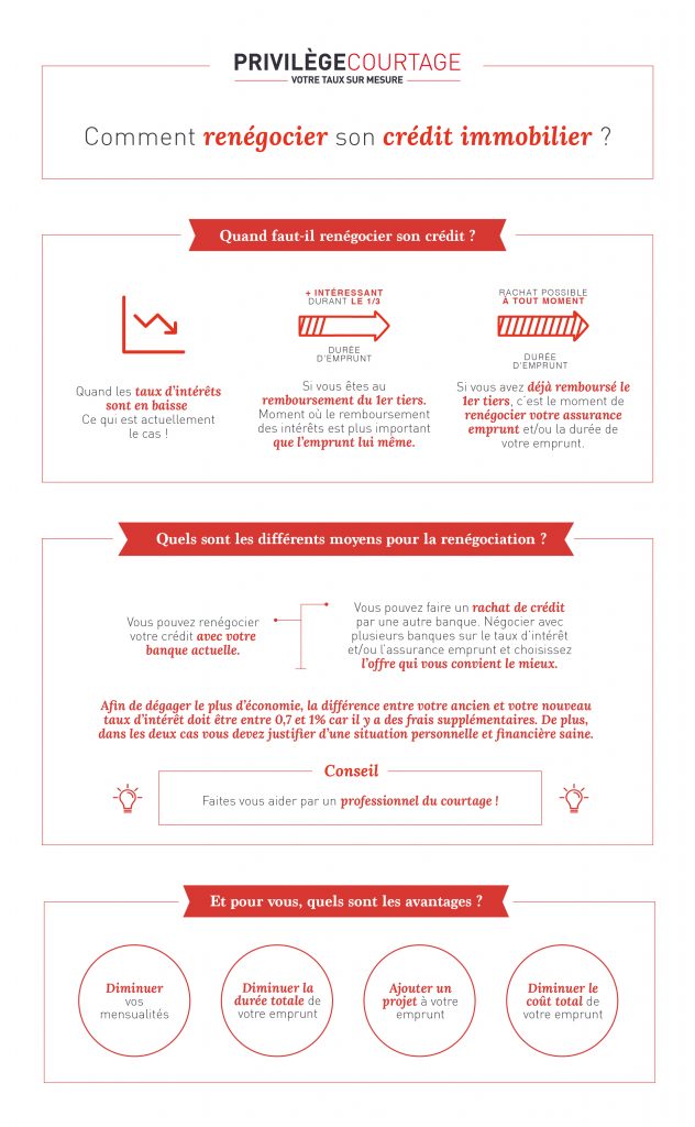 privilege-courtage-pluralle-groupe-infographie
