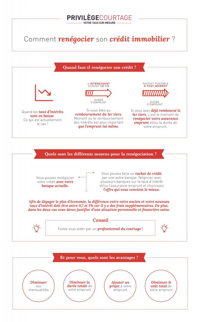 privilege-courtage-pluralle-groupe-infographie